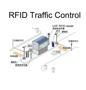 RFID 차량관리 솔루션 고속도로 유료주차장 빠르고 지능적인 식별 차량 출입관리 교통관제 시스템