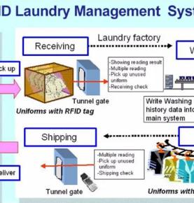 RFID 세탁관리 솔루션 세탁소 세탁과정 모니터링