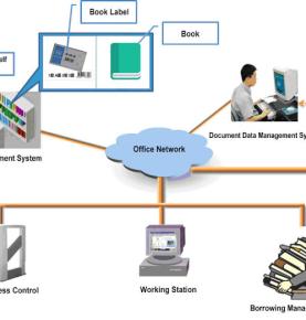 RFID 라이브러리 솔루션 RFID 클라우드 라이브러리 솔루션