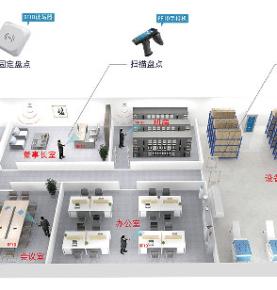 RFID 고정자산 관리 솔루션