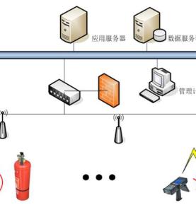 RFID 소방 장비 관리 솔루션