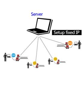 RFID 스포츠 경주 타이밍 시스템 솔루션