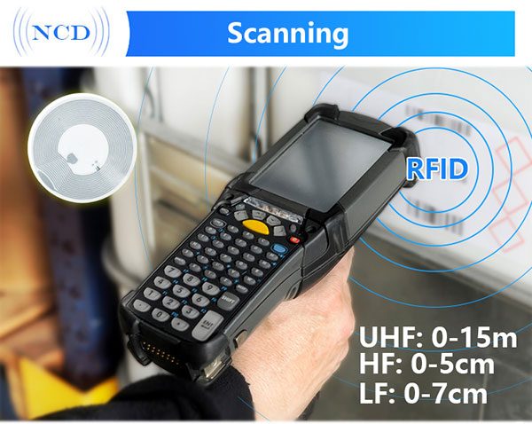 RFID 습식 인레이 스캔