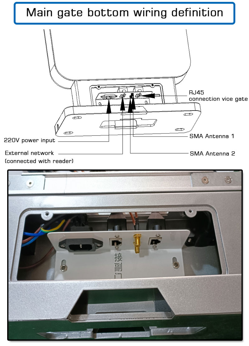 UHF RFID 채널 출입 통제 게이트 리더 4