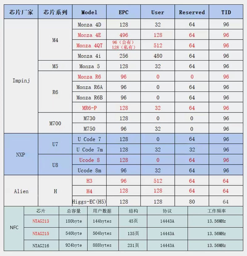 UHF RFID 쥬얼리 태그 2