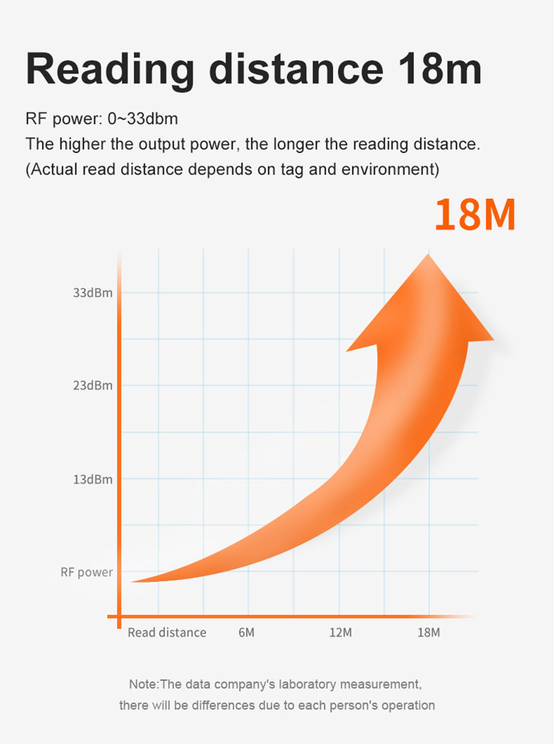 UHF RFID 장거리 R2000 칩 9dbi 원형 편파 안테나 리더 4