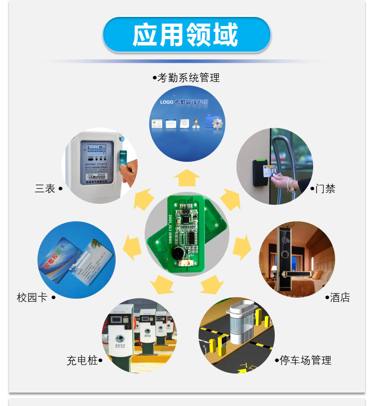 IC 무선 주파수 카드 리더 모듈 RFID 전자 모듈 S50 비접촉 유도 UART2