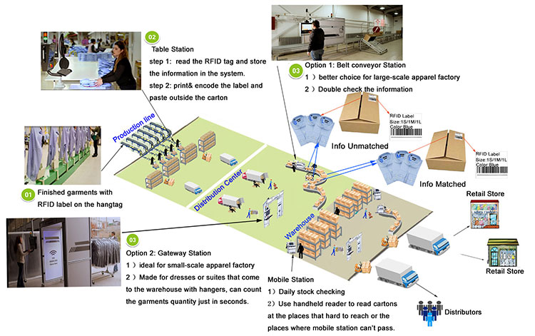 UHF rfid 도난 방지 태그 의류 관리용 RFID 의류 라벨 3