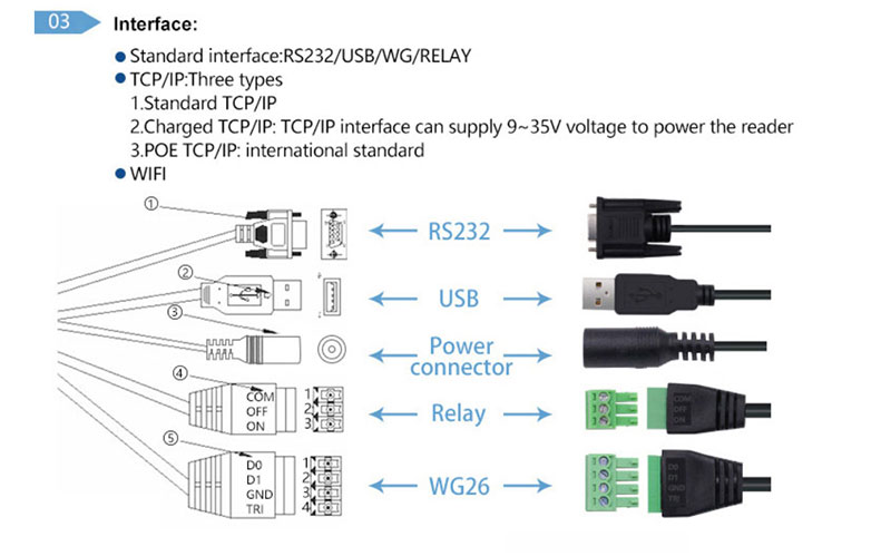 UHF RFID 게이트 리더 10m 차량 주차 RFID 리더 865~ 960Mhz 장거리 리더기 6