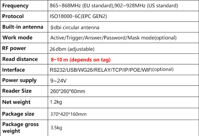 UHF RFID 게이트 리더 10m 차량 주차 RFID 리더 865~ 960Mhz 장거리 리더기 8