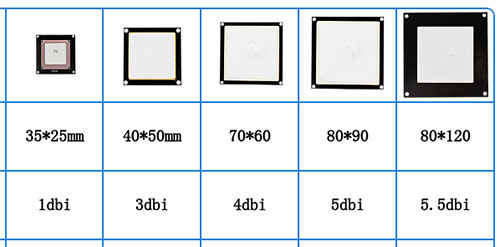 915 원형 편파 UHF rfid 세라믹 안테나 PCB 장거리 SMA/TNC 커넥터 UHF 리더 안테나 3