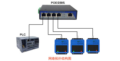 ProfiNet 네트워크 산업용 HF RFID 리더 RFID 센서 PLC 서보 모터 코드 리더