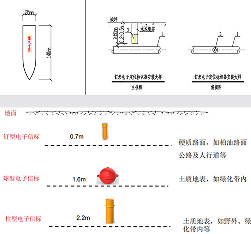 매장 ID 못 모양 전자 마커 전력 통신 파이프라인 포지셔닝 RFID 태그 4