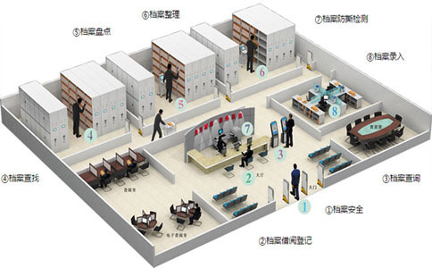 RFID 지능형 파일 관리 솔루션 RFID 스마트 파일 캐비닛 솔루션 3