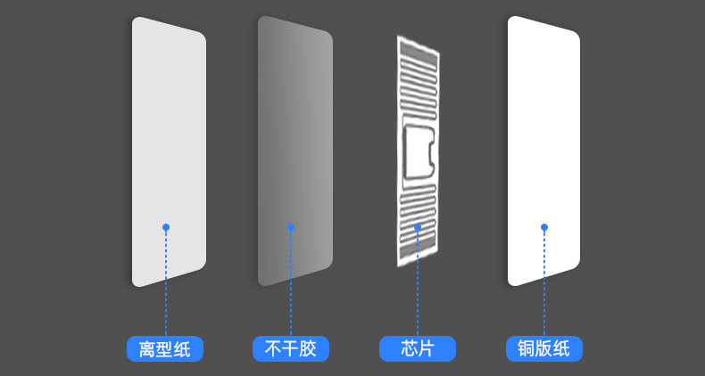 RFID 무인 소매 전자 라벨 슈퍼마켓 편의점 특수 사물 인터넷 무선 주파수 라벨 UHF 패시브 6C 4