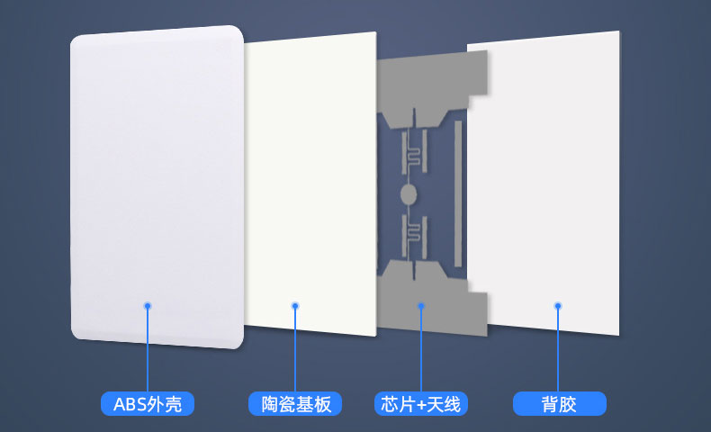 rfid ultra -고주파 세라믹 카드 ISO18000-6C/6B 주차장 계량대 차량 장거리 카드 변조 방지 라벨 2