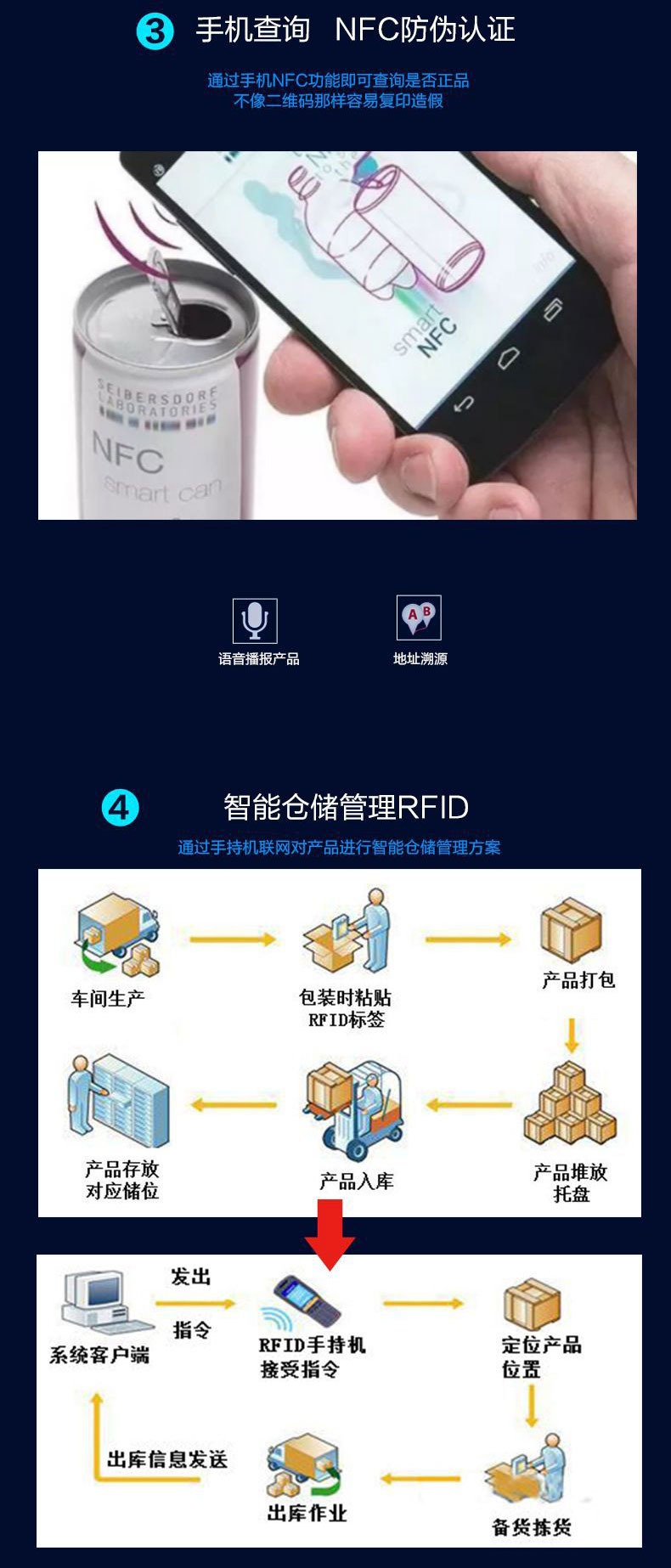 NFC 유도등- 방출 칩 패시브 발광 라벨 밝은 스마트 카드 무선 주파수 멀티 라이트 라벨 13.56MHZ 3